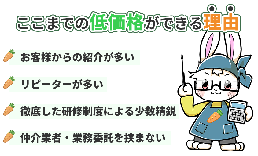 ラビット回収がここまでの低価格ができる理由